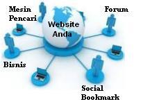 jasa promosi online cara mendapatkan backlink berkualitas membangun link building manual indonesia internasional murah